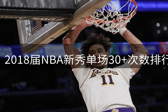 2018届NBA新秀单场30+次数排行：东契奇领跑，亚历山大紧随其后
